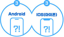 Android,IOS